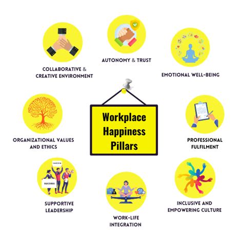 Introducing The Workplace Happiness Model A New Paradigm For Organizational Well Being Global