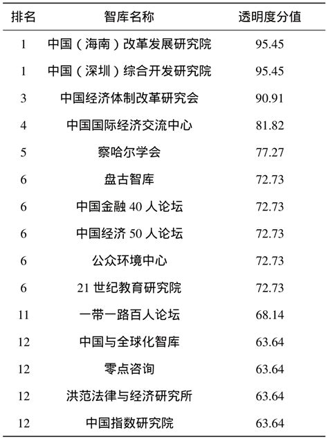 中国智库透明度报告 参考网