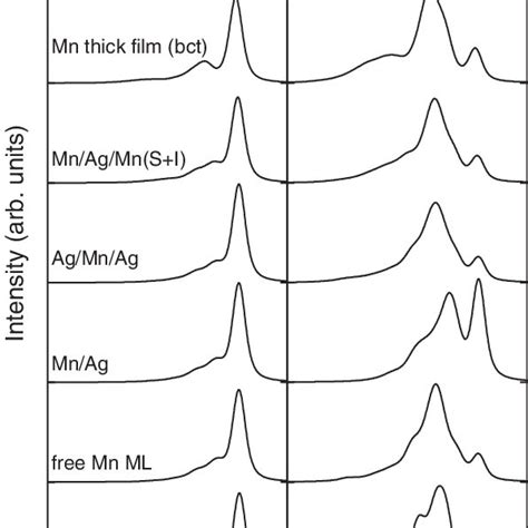 Calculated 2p 3d 2p Resonant X Ray Emission At The Photon Energies