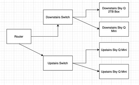 Sky Q Box Wiring Diagram Ecoced