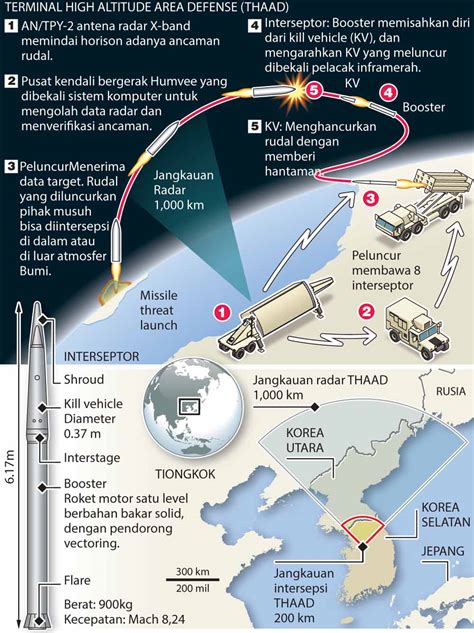 Begini Cara Thaad Membunuh Rudal