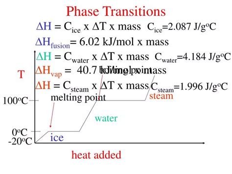 PPT - Phase Transitions PowerPoint Presentation, free download - ID:6672044