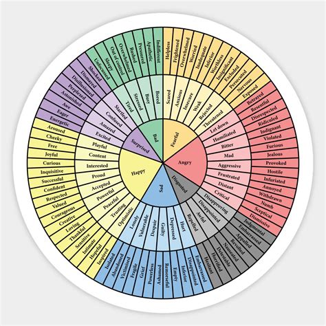 Wheel Of Emotions by bramcrye | Emotions wheel, Feelings wheel ...