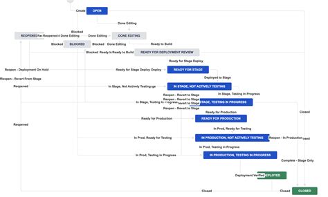 User Can T See The Workflow