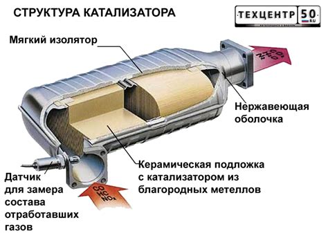 Ремонт катализатора автомобиля в Техцентре50 — Видное