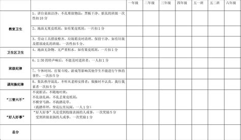 小学卫生检查表格及总汇word文档在线阅读与下载免费文档