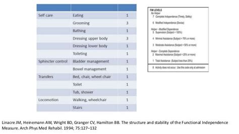 Outcome Scales