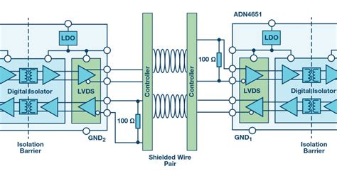 Lvds Interfaces For Industrial Applications Electronics World