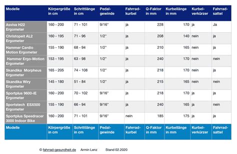 Fahrradergometer Im Test 2020 Fahrrad Gesundheit