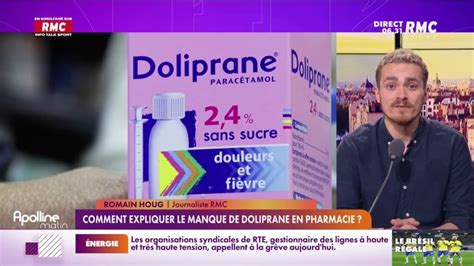 Comment Expliquer Le Manque De Doliprane En Pharmacie