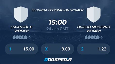 Espanyol B Women Vs Oviedo Moderno Women Predictions Odds Live Score