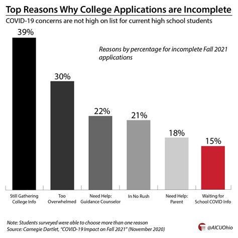Psych salaries increases are attracting more students to the field 4