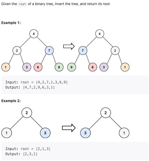 Leetcode Python — Tree Summary Easy 1 By Sunshine Medium