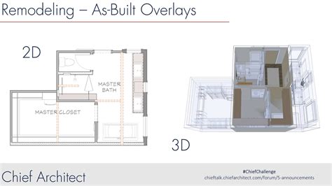 Remodel Big Architecture Diagram