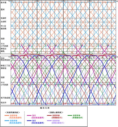 けいはし on Twitter RT okiraku goraku 相鉄東急直通に係る日中時ダイヤ想定の東京メトロ部分の続きです非常
