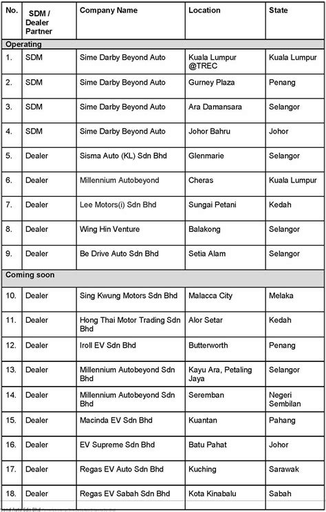 Chi Sime Darby Motors Appoints Byd