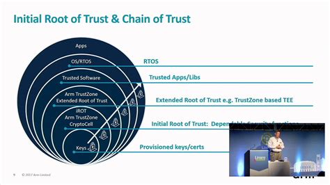 Demystifying Security Root Of Trust Approaches For IoT Embedded SFO17