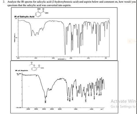 Analyze The Ir Spectra For Salicylic Acid Hydroxybenzoic Acid