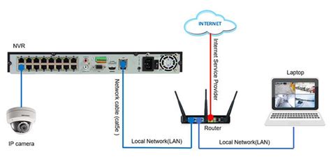 Instalaci N Y Configuraci N De C Maras Ip Hikvision Redes Bps