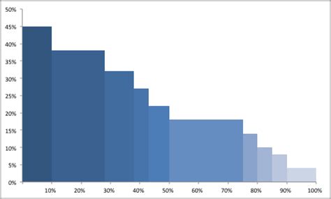 Marimekko Chart In Excel | Bruin Blog