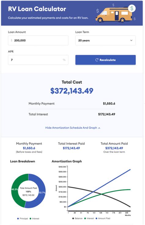 Rv Financing Calculator