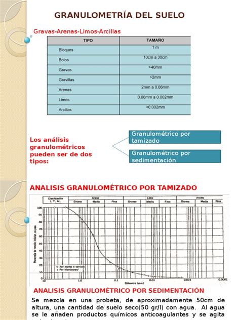 PDF Granulometría Del Suelo DOKUMEN TIPS