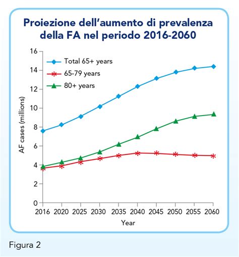 Necessit Cliniche E Nuove Tecnologie Per Lo Screening Della