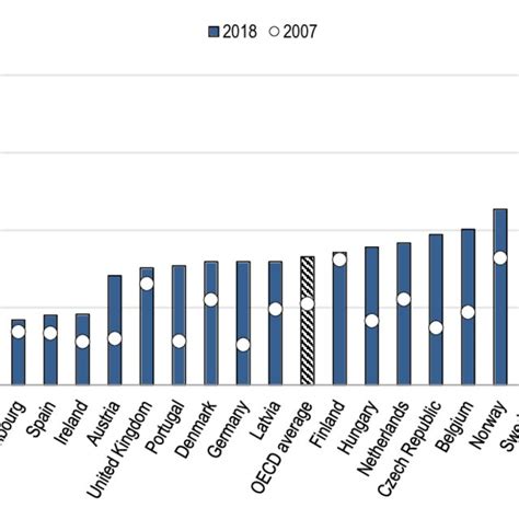 Trends In The Share Of Births Outside Of Marriage Proportion Of All Download Scientific