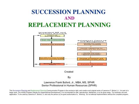 Succession Planning Communication Program Sample