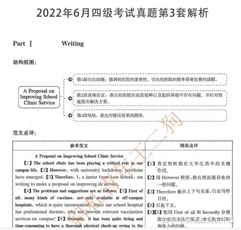 2022年6月英语四级真题及答案解析完整三套电子版可打印 知乎