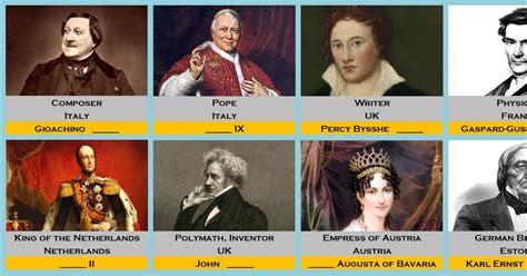 Memorable People Born In 1792 Quiz By Mucciniale