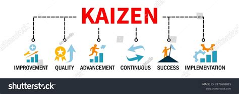 Kaizen Business Philosophy Corporate Strategy Continual เวกเตอร์สต็อก ปลอดค่าลิขสิทธิ์