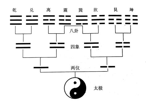 易经入门之三：易经到底长什么样子，如何记住易经的相貌百科ta说