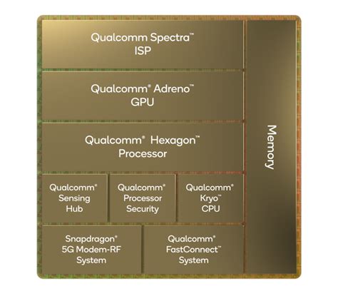 Snapdragon Gen Cpu Iphone Mania