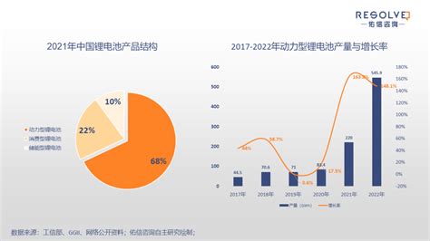 2023年中国锂离子电池行业发展报告及前景分析 知乎