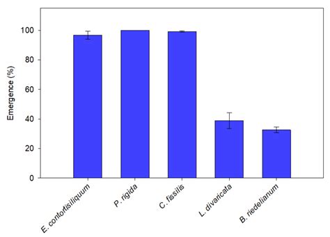 SciELO Brasil Strategies For Optimizing The Enrichment Direct Sowing