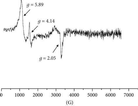 The First Derivative Epr Spectrum Of Paramagnetic Centers The