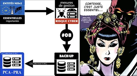 Nis Les Mesures Techniques De Cyber S Curit Club Iso