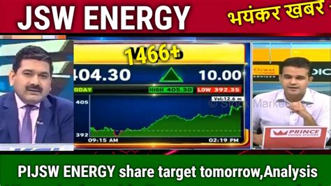 JSW ENERGY Share Latest News Jsw Energy Share Analysis Jsw Energy