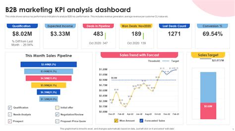 Top 10 Marketing Kpi Dashboard Templates With Samples And Examples