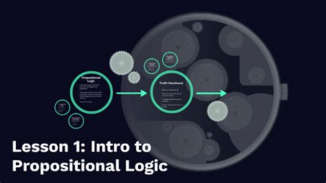 Lesson 1 Intro To Propositional Logic By Timothy Barrett On Prezi