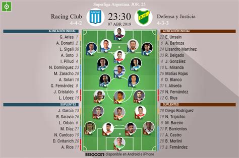 Así seguimos el directo del Racing Club Defensa y Justicia Descubra