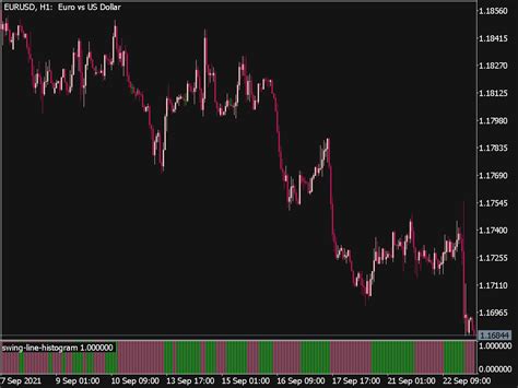 Swing Line Histogram ⋆ Top Mt5 Indicators Mq5 Or Ex5 ⋆ Best