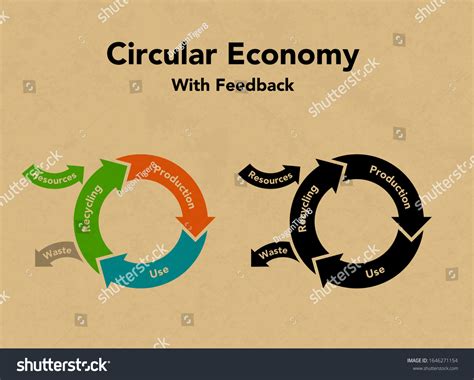 Circular Economy Recycling Figures Sustainable Illustration Stock