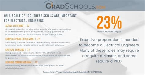 Electrical Engineering Graduate Programs 2024