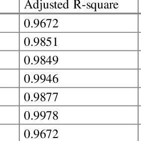 Ranking of perfect debugging SRGMs (DS-1) | Download Scientific Diagram