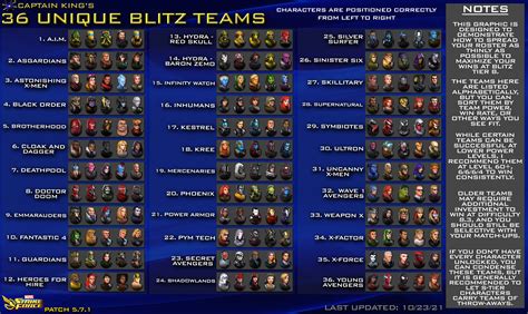 36 Unique Blitz Teams Infographic Marvelstrikeforce