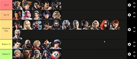 Fergus K S Tekken Tier List Out Of Image Gallery