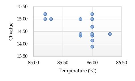 Real Time Pcr Data Analysis Download Scientific Diagram