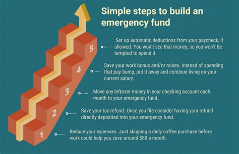 Emergency Fund What It Is And Why You Need It